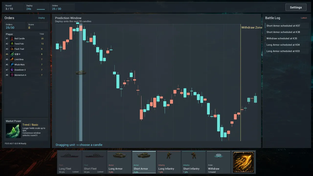 Fomo-trading — exploration snapshot