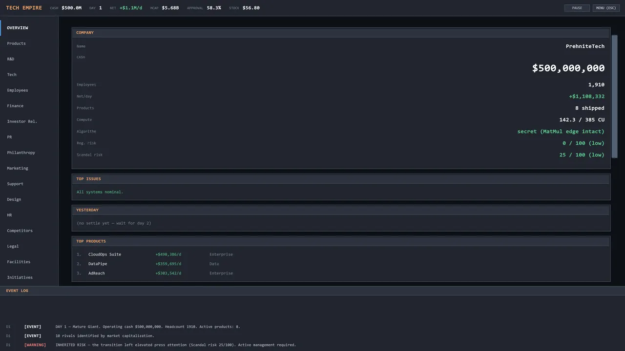Tech Empire — exploration snapshot